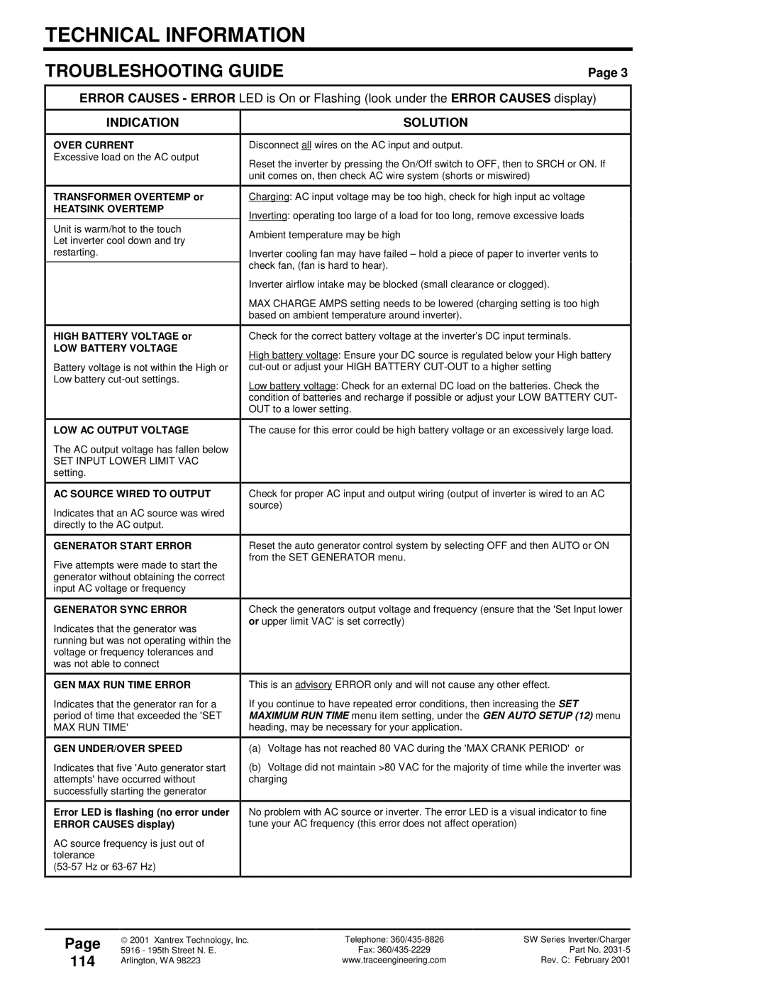 Xantrex Technology 120 VAC/60 owner manual 114, Indication Solution 