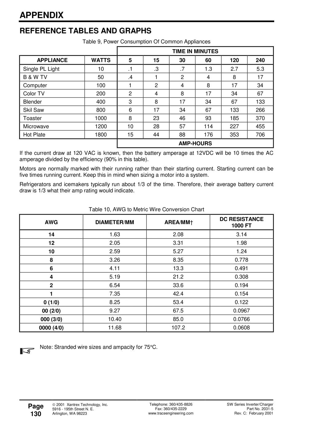 Xantrex Technology 120 VAC/60 owner manual Reference Tables and Graphs, 130 