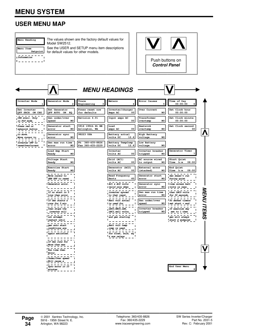 Xantrex Technology 120 VAC/60 owner manual User Menu MAP, Push buttons on 