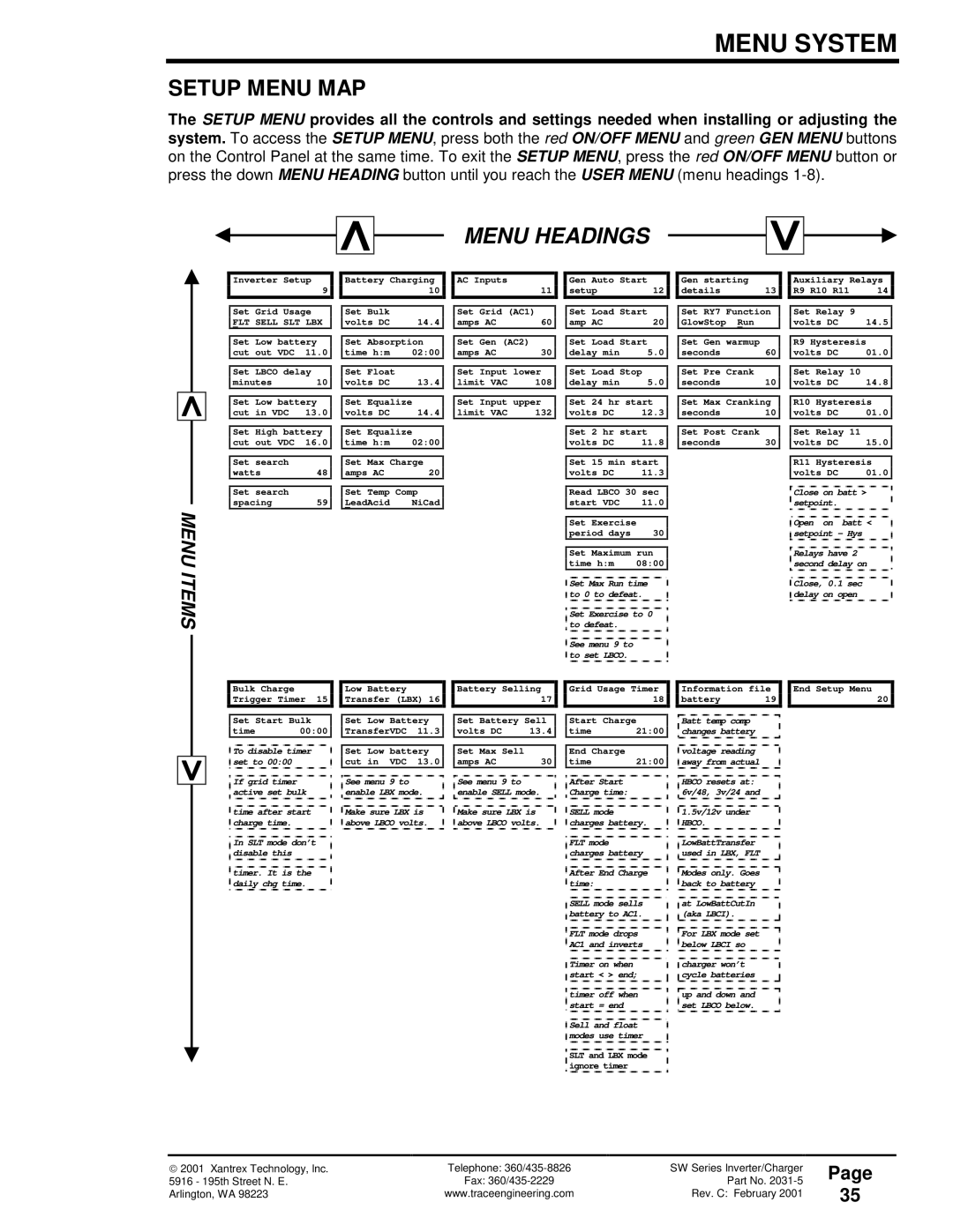 Xantrex Technology 120 VAC/60 owner manual Setup Menu MAP, FLT Sell SLT LBX 