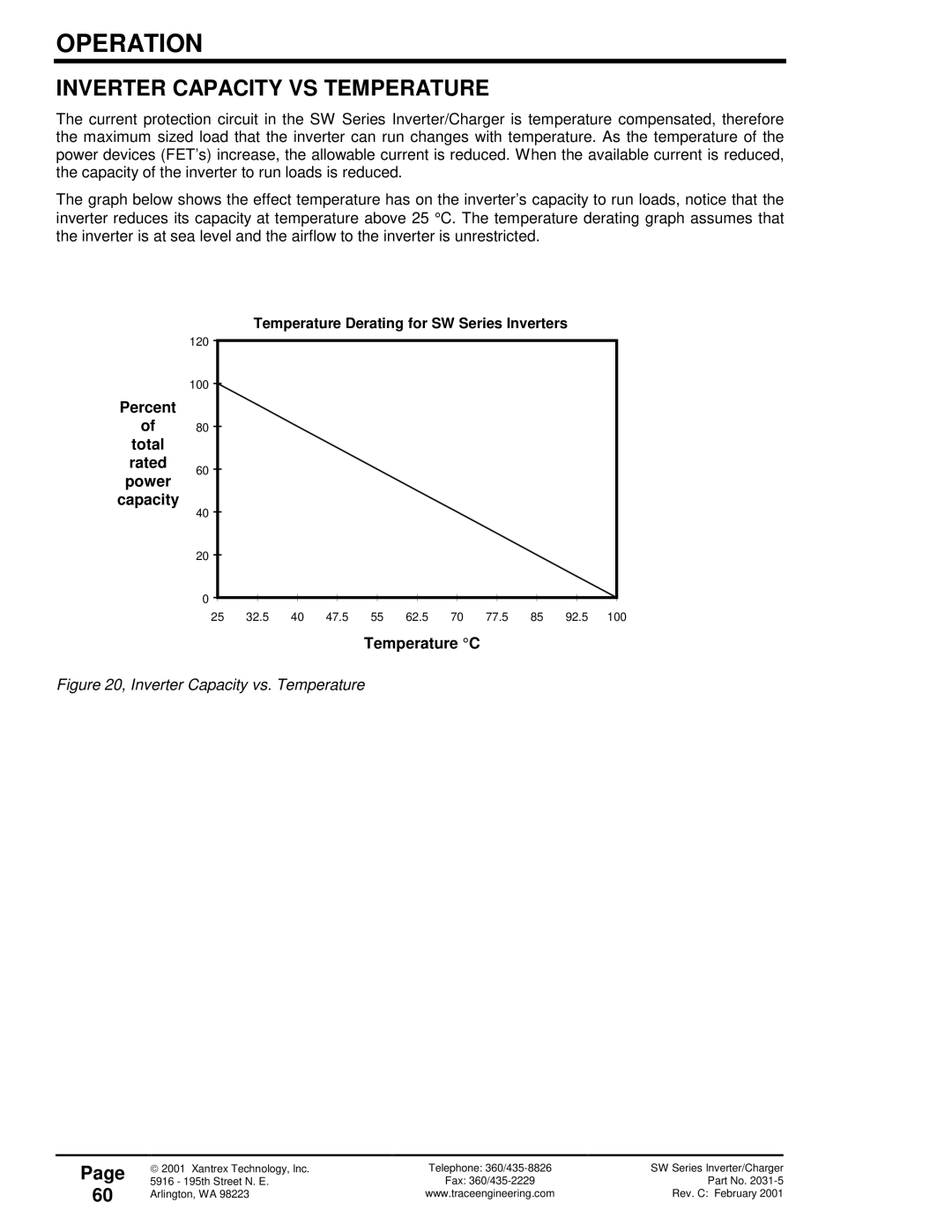 Xantrex Technology 120 VAC/60 owner manual Inverter Capacity VS Temperature, Total, Power Capacity, Temperature C 