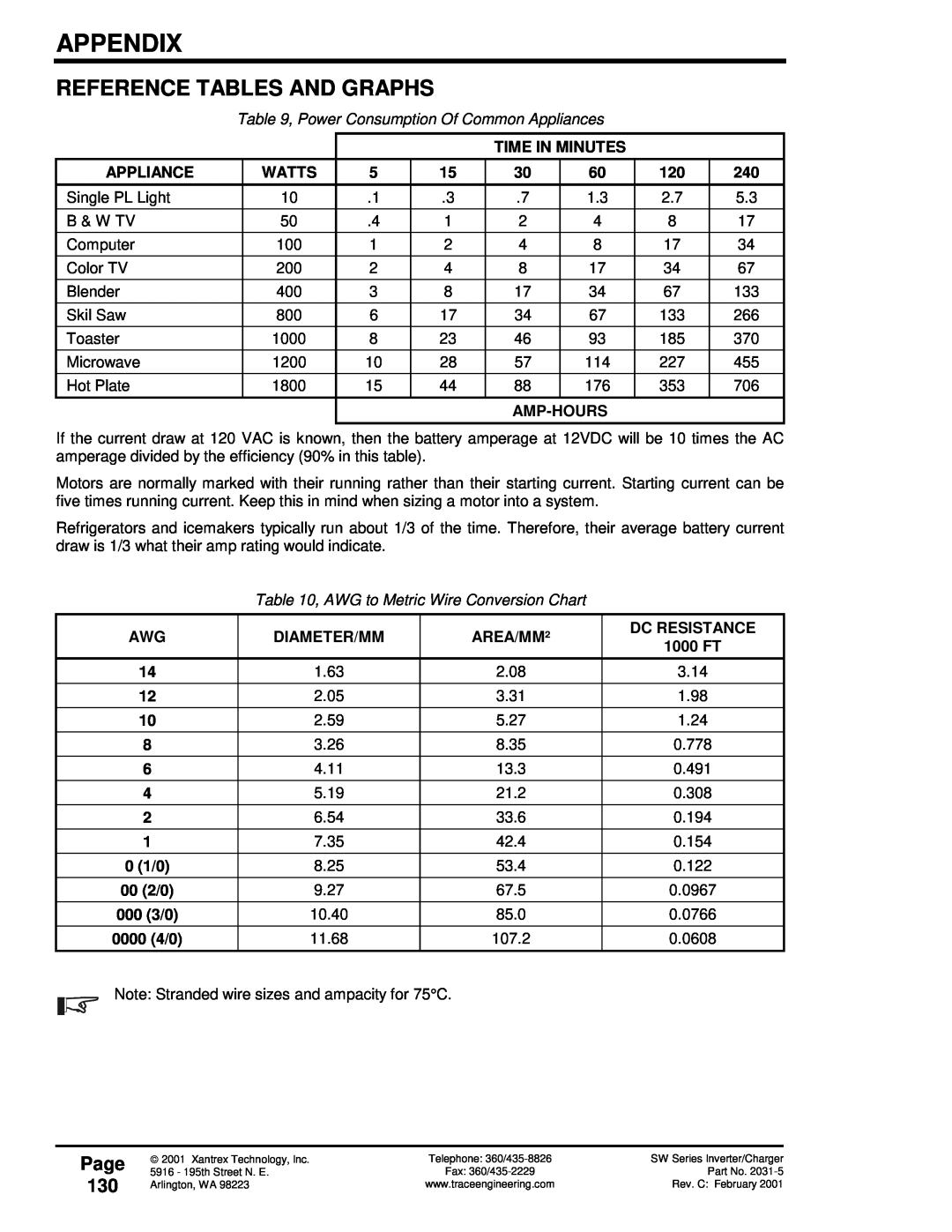 Xantrex Technology 120 VAC/60 Reference Tables And Graphs, Page 130, Power Consumption Of Common Appliances, Watts 