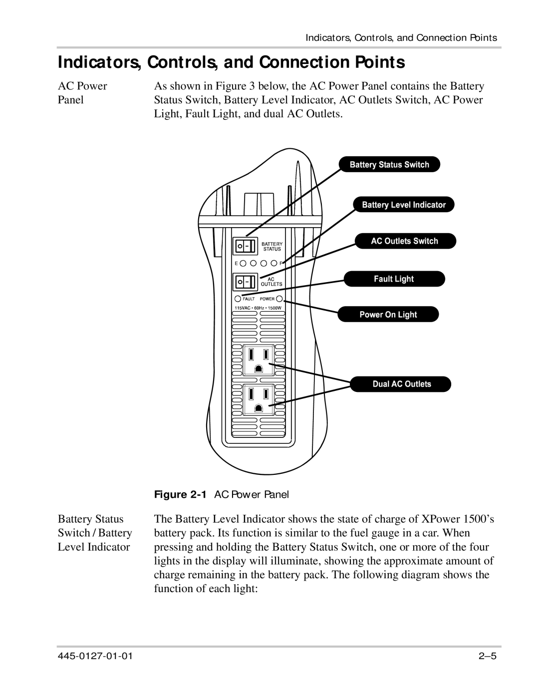 Xantrex Technology 1500 manual Indicators, Controls, and Connection Points, AC Power Panel 