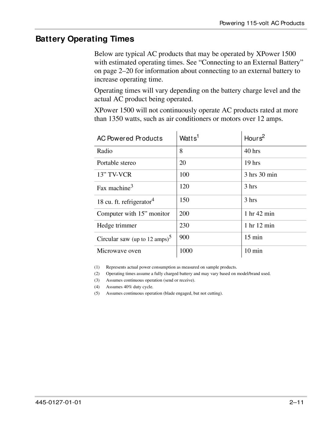 Xantrex Technology 1500 manual Battery Operating Times, AC Powered Products Watts Hours 