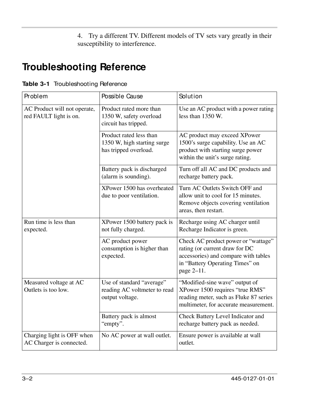 Xantrex Technology 1500 manual 1Troubleshooting Reference 