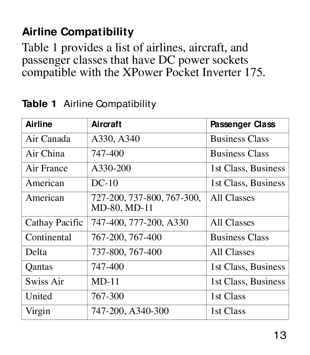 Xantrex Technology 175 manual Airline Compatibility 