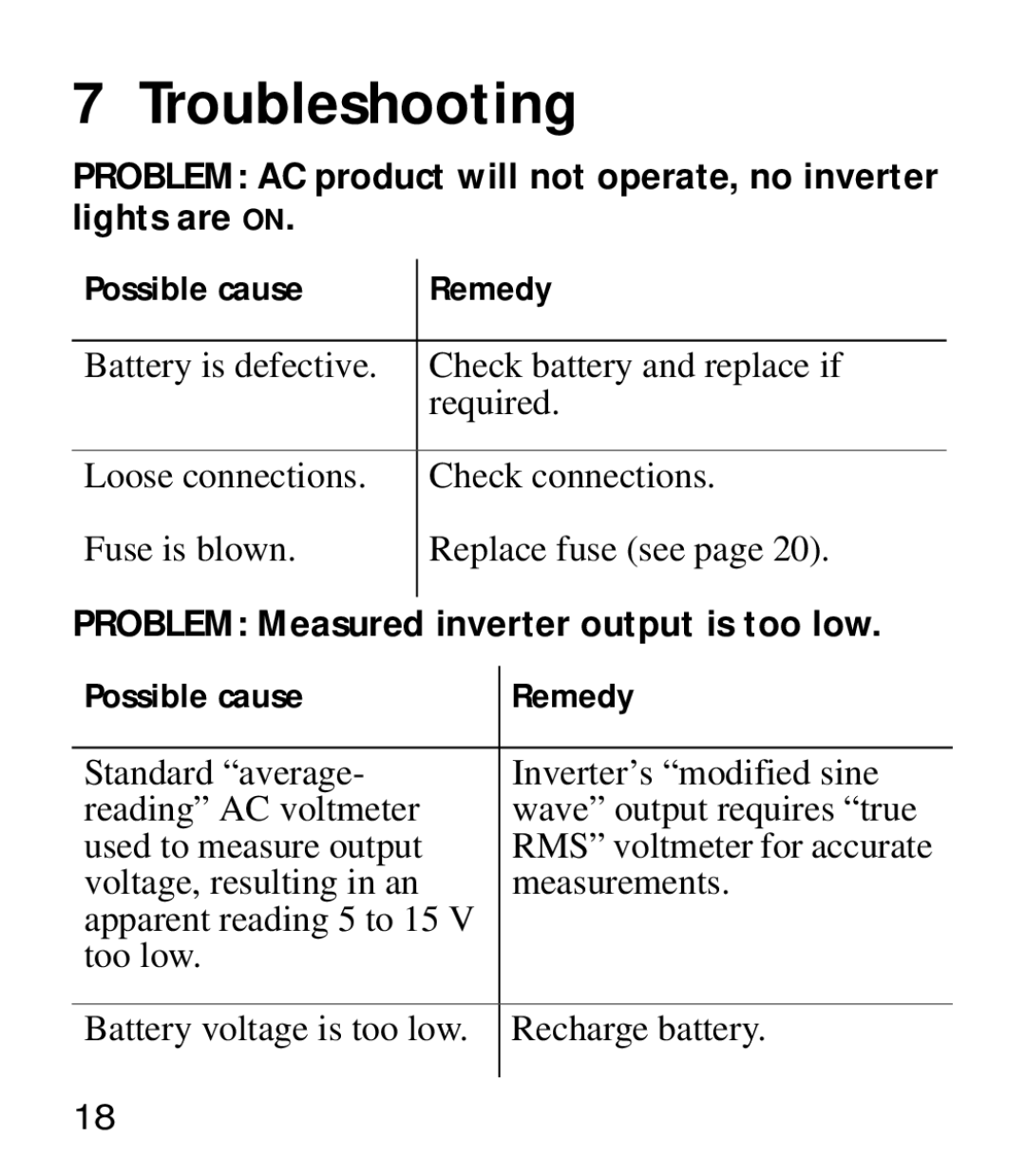 Xantrex Technology 175 manual Troubleshooting, Possible cause Remedy 