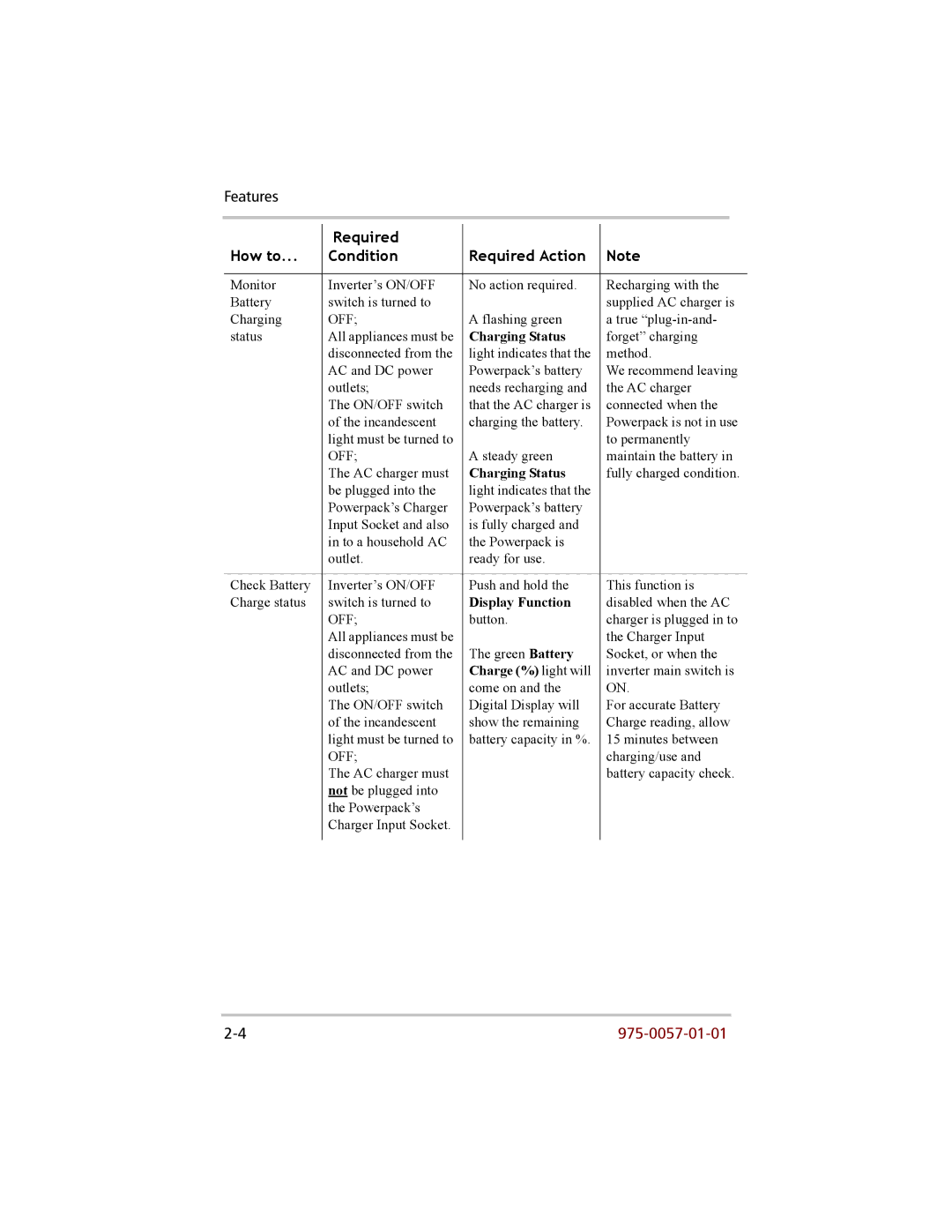 Xantrex Technology 200 manual Charging Status 