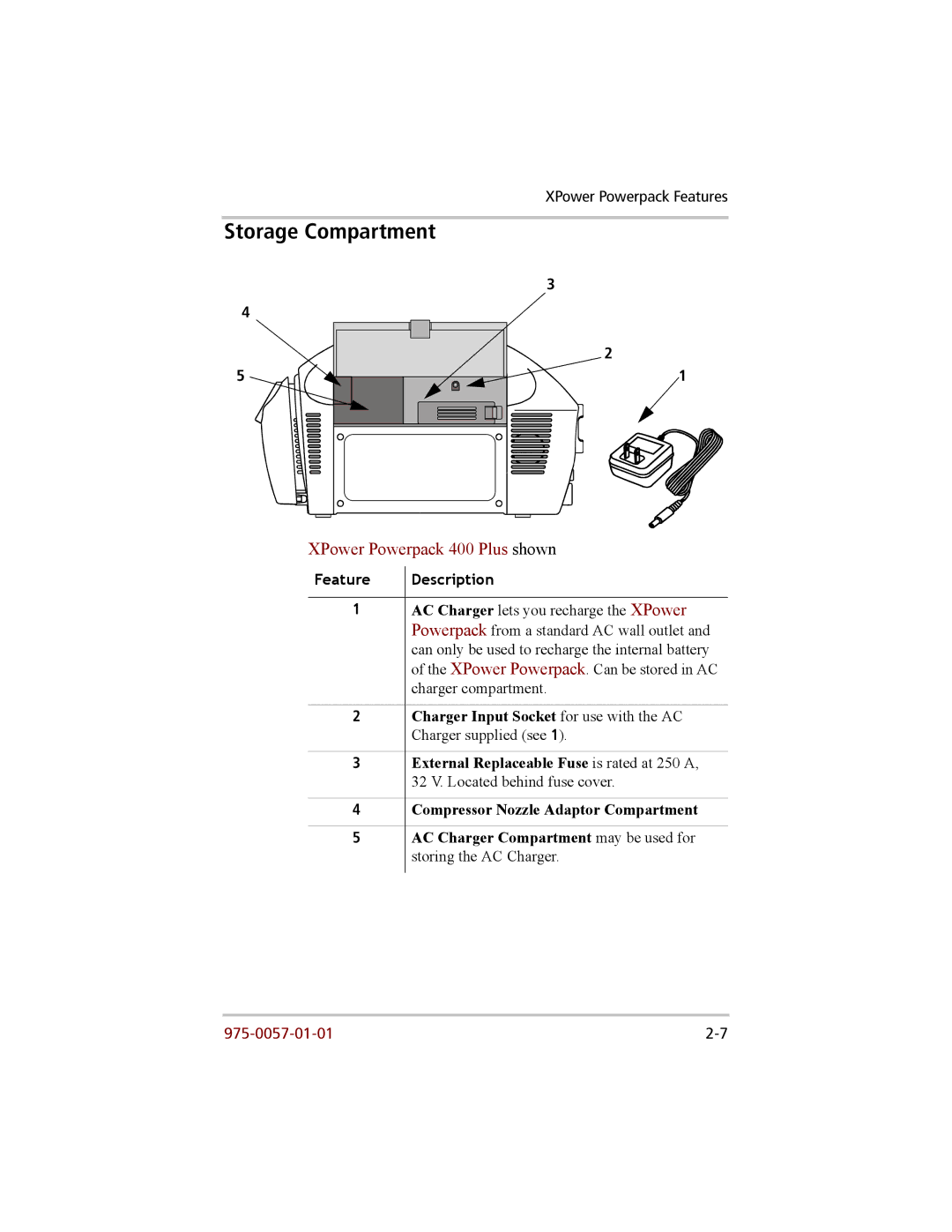 Xantrex Technology 200 manual Storage Compartment 