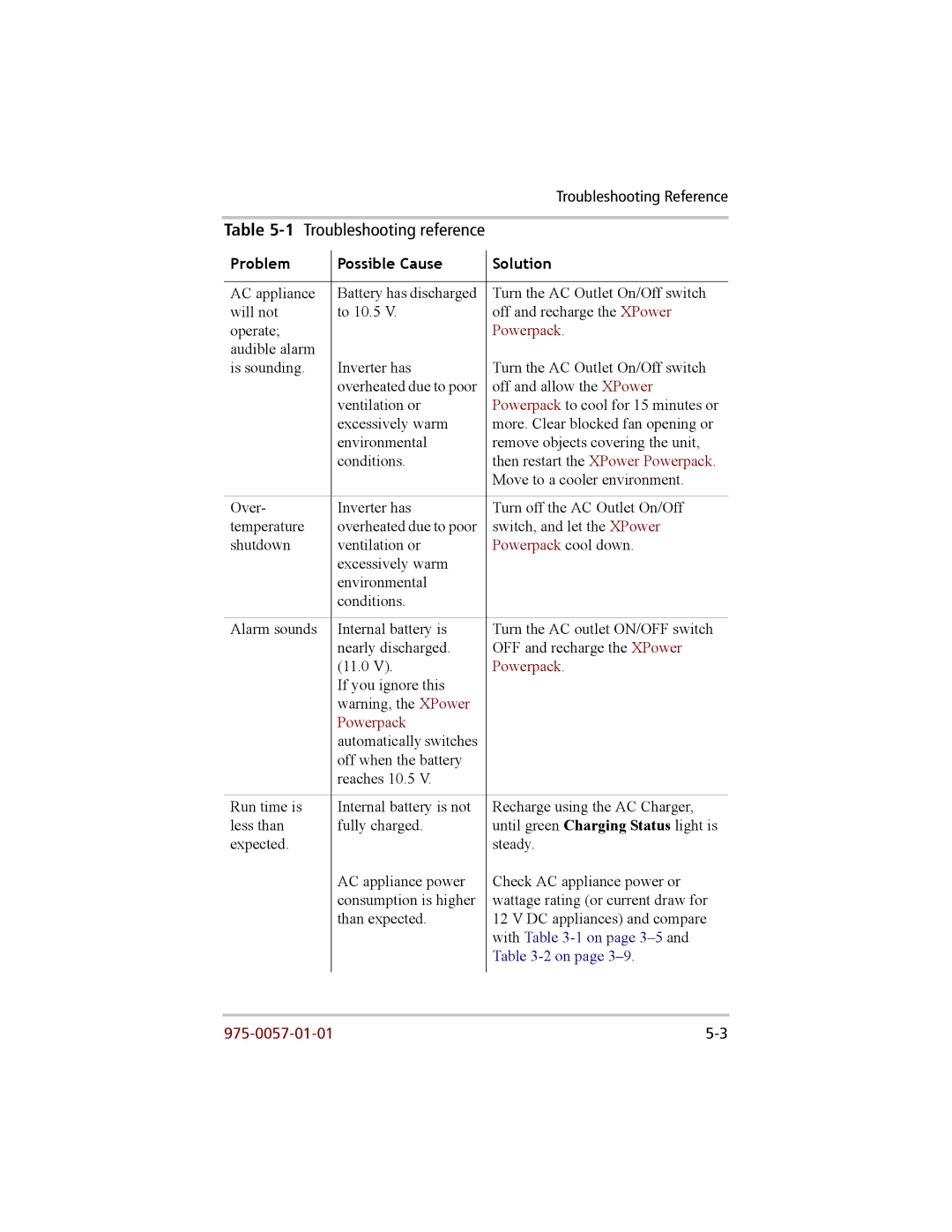 Xantrex Technology 200 manual 1Troubleshooting reference 