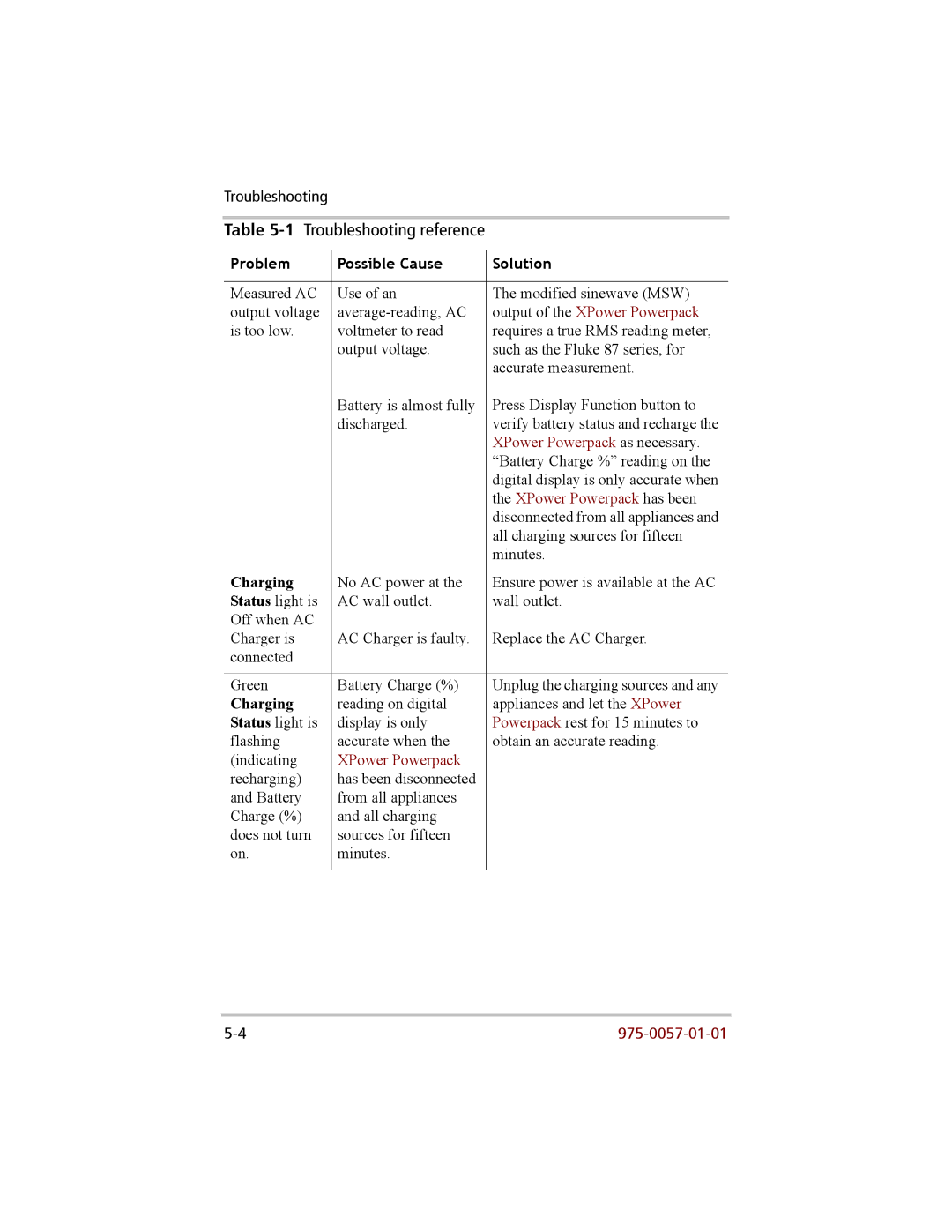 Xantrex Technology 200 manual Charging 