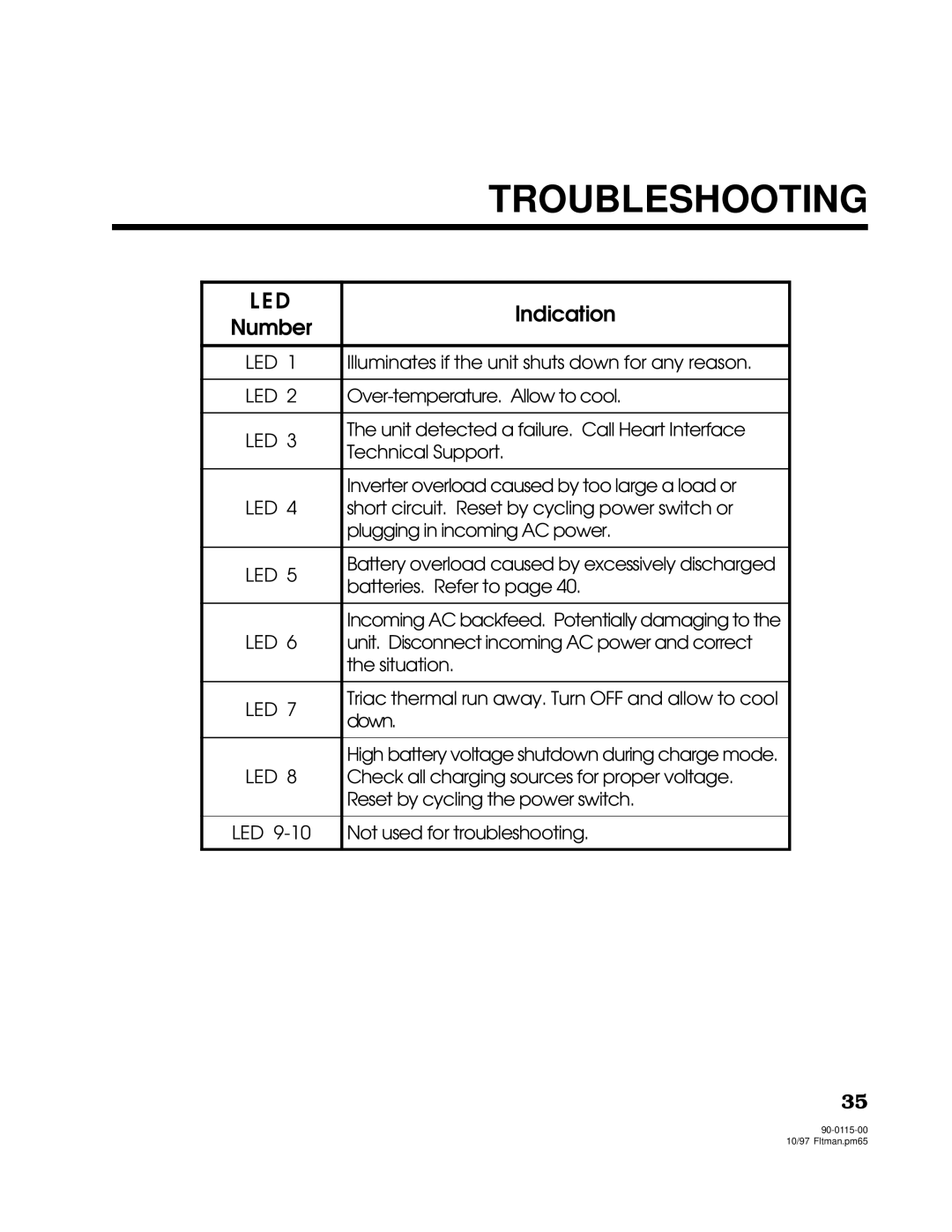 Xantrex Technology 2000, 2500 owner manual Troubleshooting, Led 