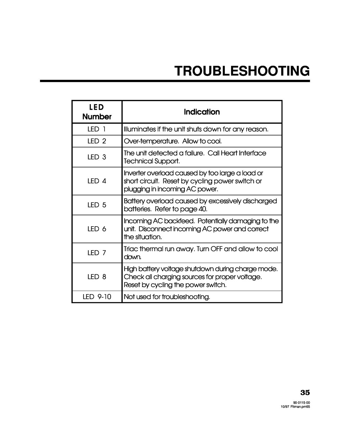Xantrex Technology 2000, 2500 owner manual Troubleshooting, Indication, Number 