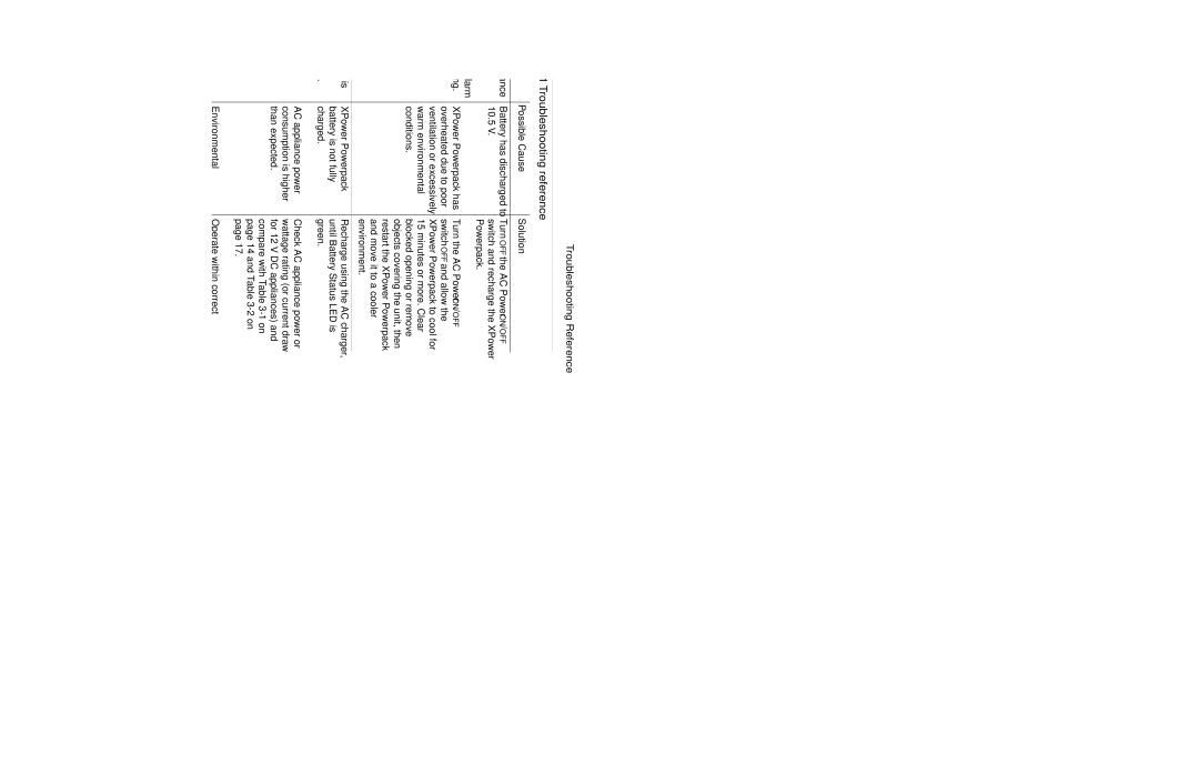 Xantrex Technology 300 manual Troubleshooting Reference 