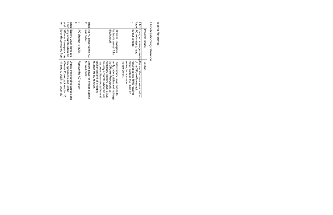 Xantrex Technology 300 manual 1Troubleshooting reference 