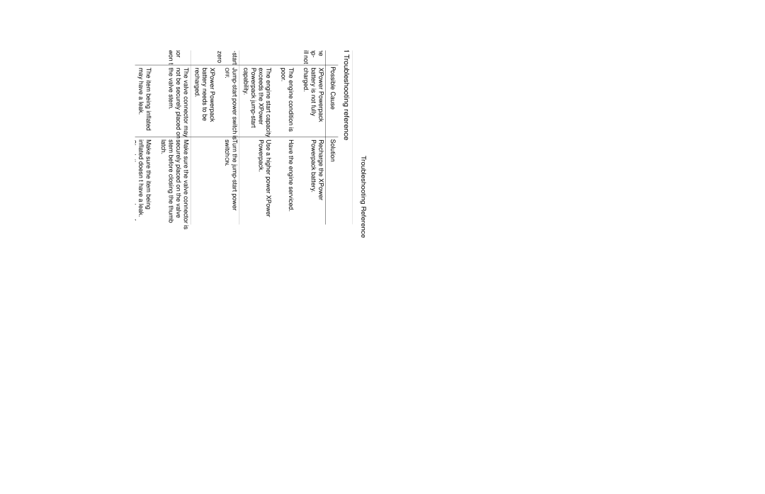 Xantrex Technology 300 manual Switch on 