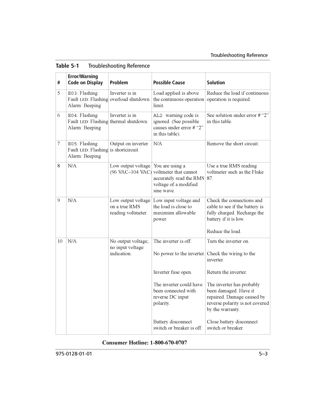 Xantrex Technology 3000 manual Consumer Hotline 