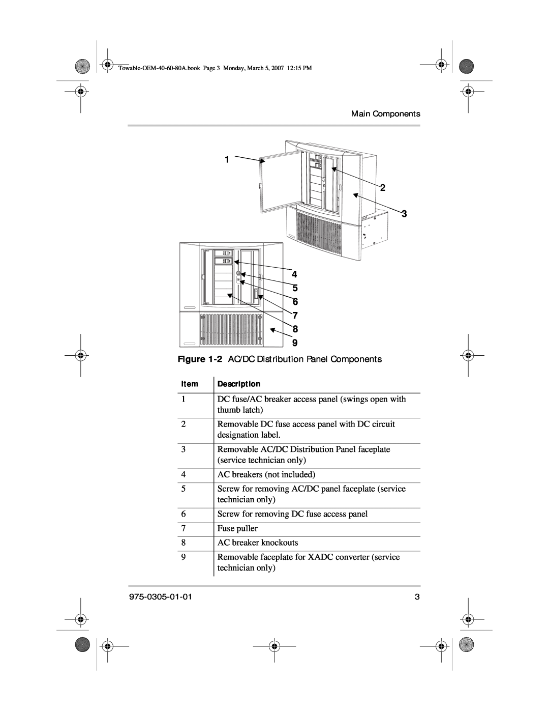 Xantrex Technology 60 A (XADC-60), 40 A (XADC-40), 80 A (XADC-80) manual 2 AC/DC Distribution Panel Components, Description 