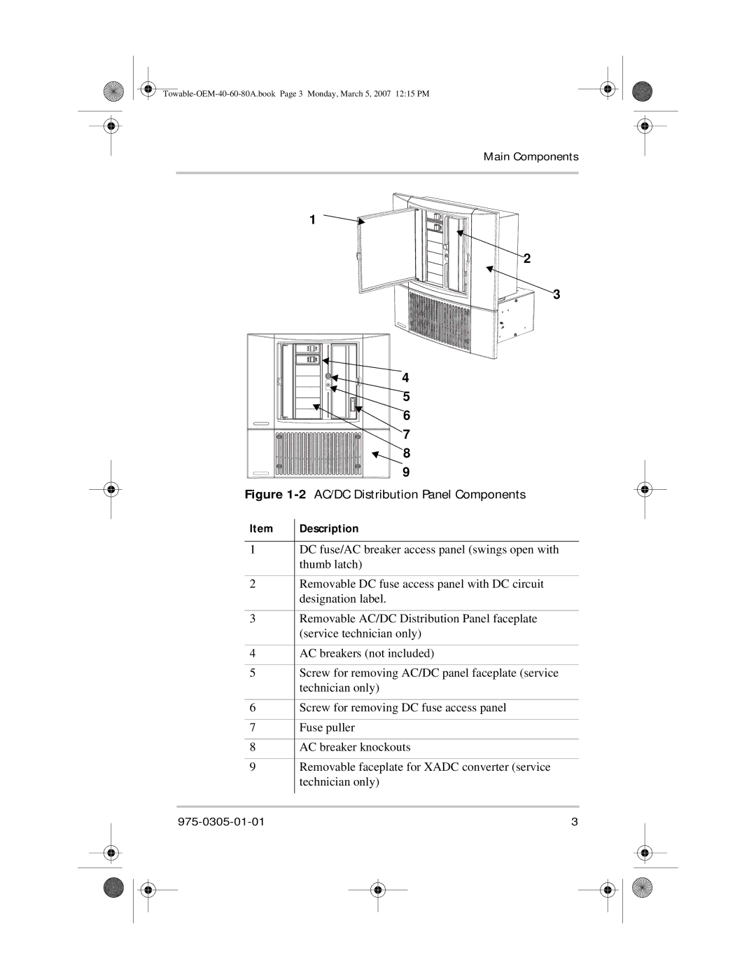 Xantrex Technology 60 A (XADC-60), 40 A (XADC-40), 80 A (XADC-80) manual AC/DC Distribution Panel Components 