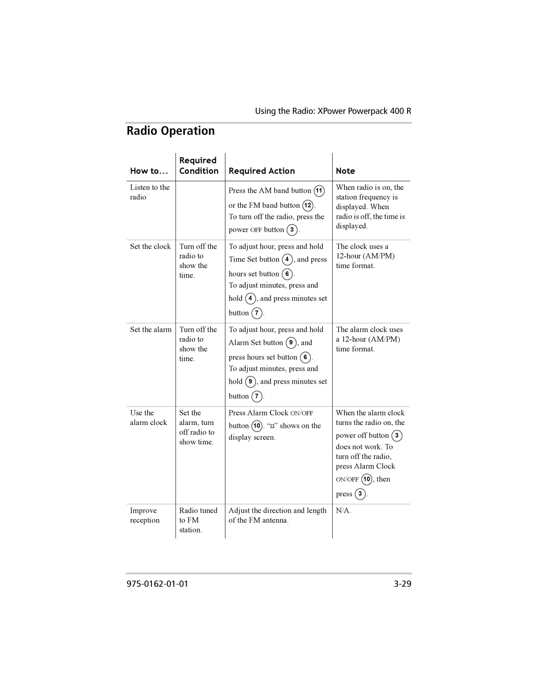 Xantrex Technology 400 Plus, 400 R manual Radio Operation, Required How to Condition Required Action 