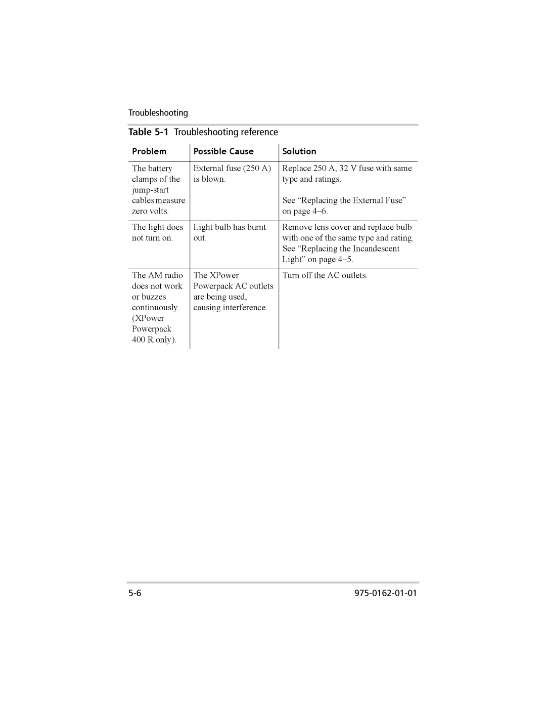 Xantrex Technology 400 Plus, 400 R manual 1Troubleshooting reference 