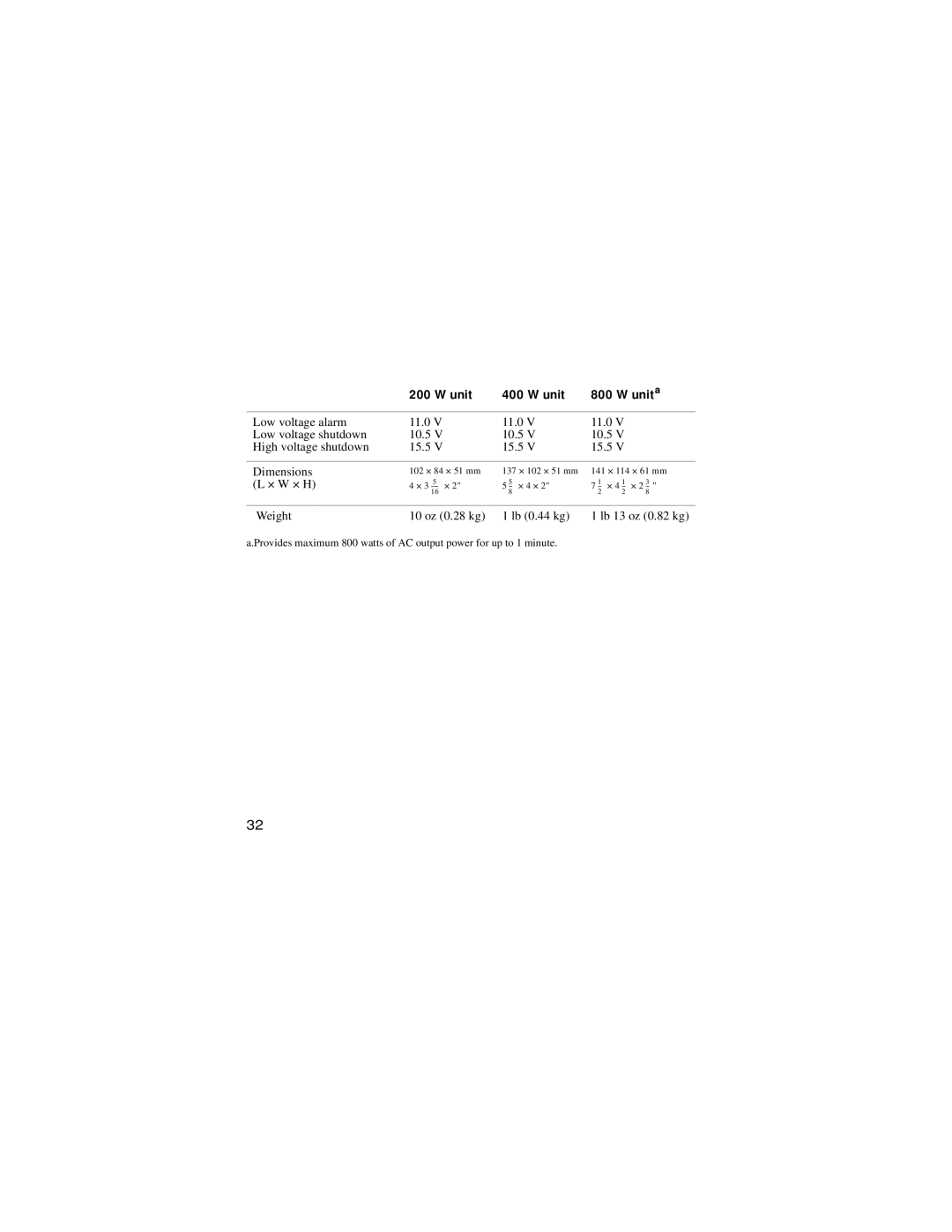 Xantrex Technology 400 W, 800 W, 200 W manual Low voltage alarm 