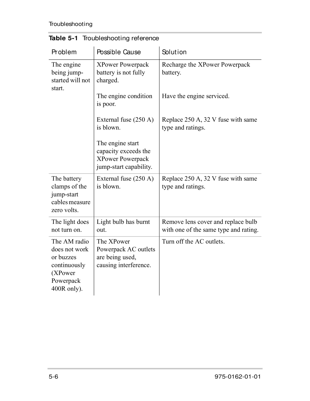 Xantrex Technology 400R manual 1Troubleshooting reference 