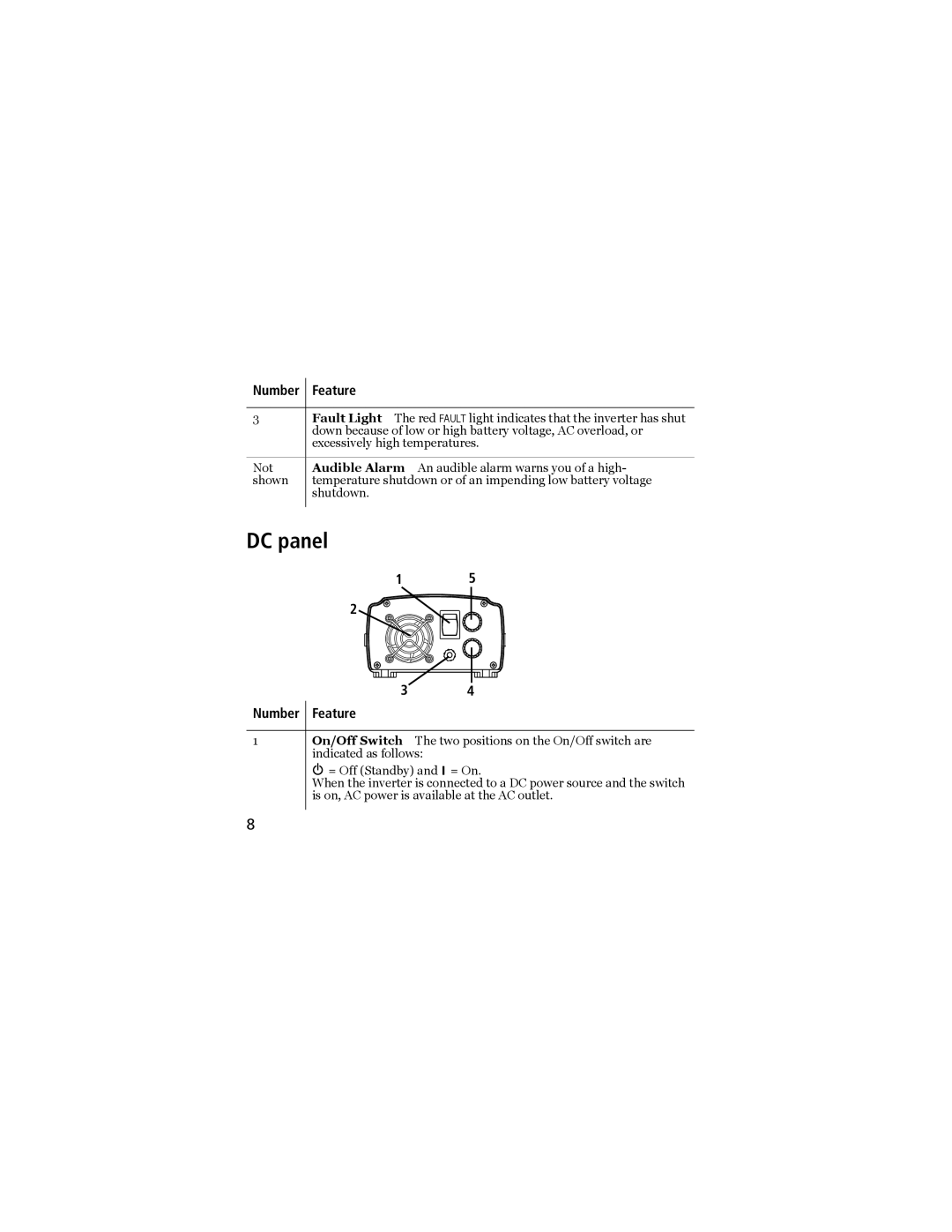 Xantrex Technology 450 owner manual DC panel 