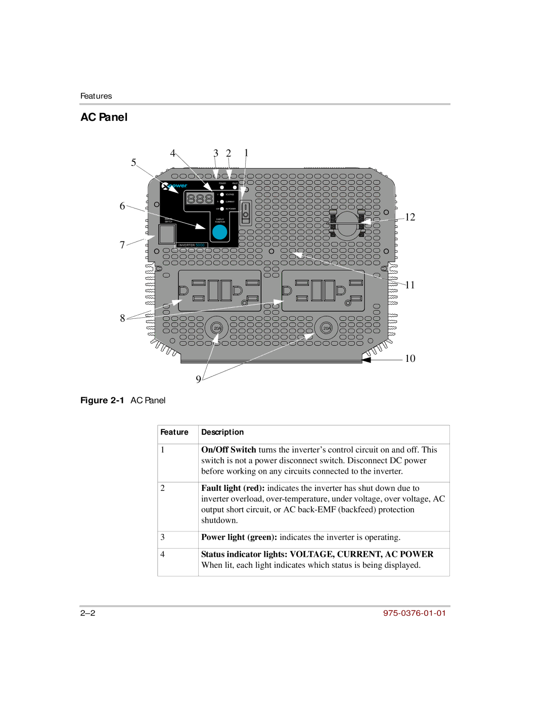 Xantrex Technology 5000 manual AC Panel, Description 