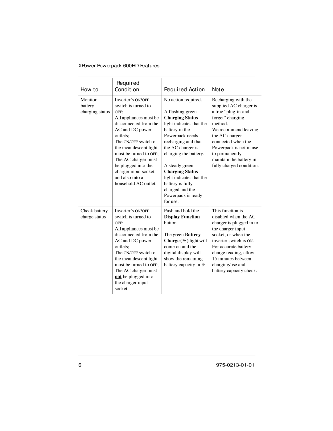 Xantrex Technology 600HD manual Charging Status 