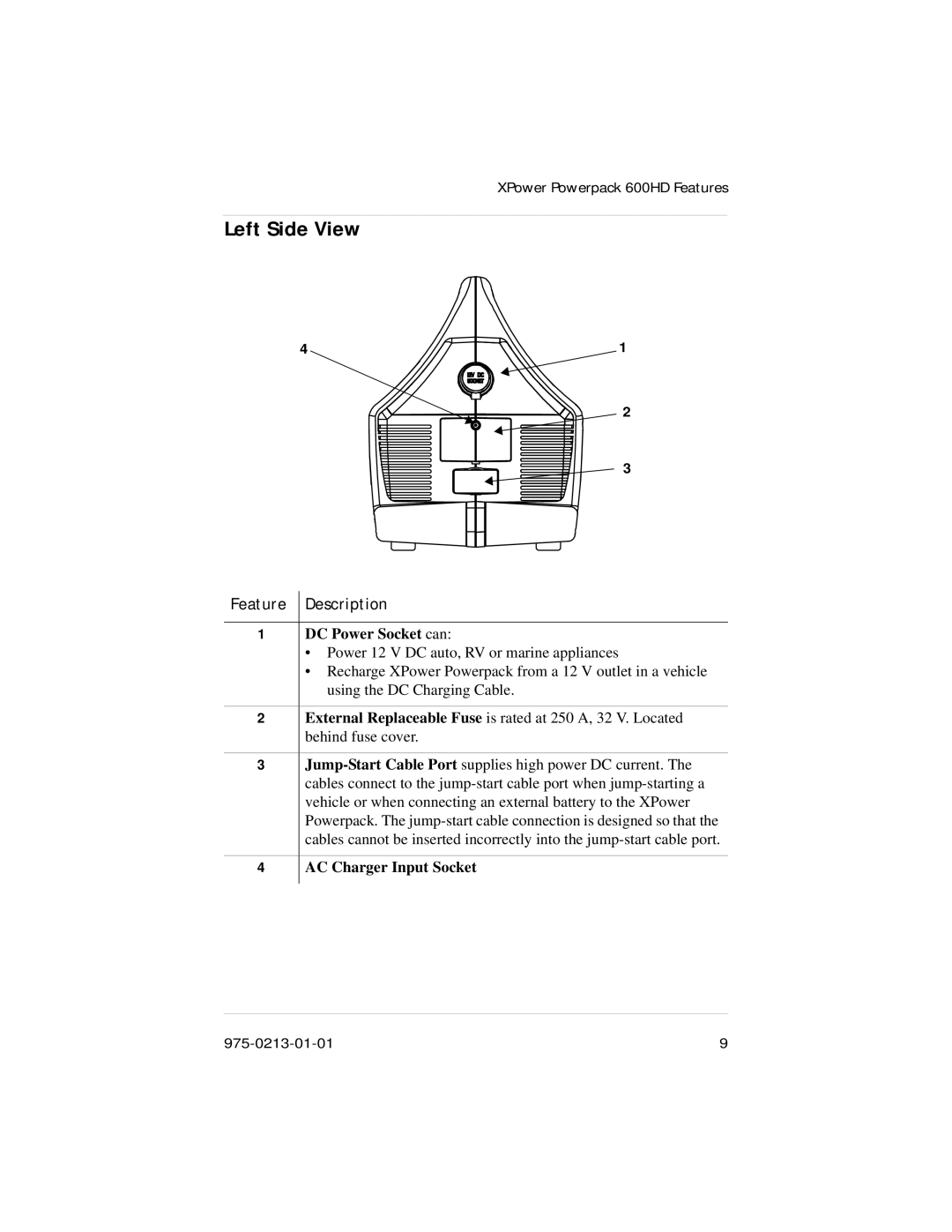 Xantrex Technology 600HD manual Left Side View, DC Power Socket can 