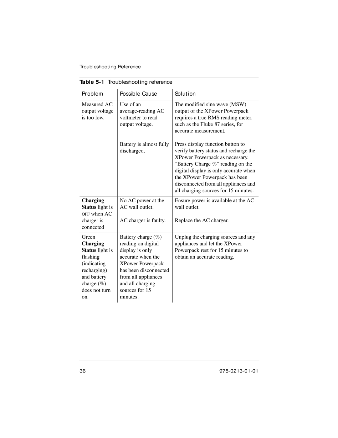 Xantrex Technology 600HD manual Charging 