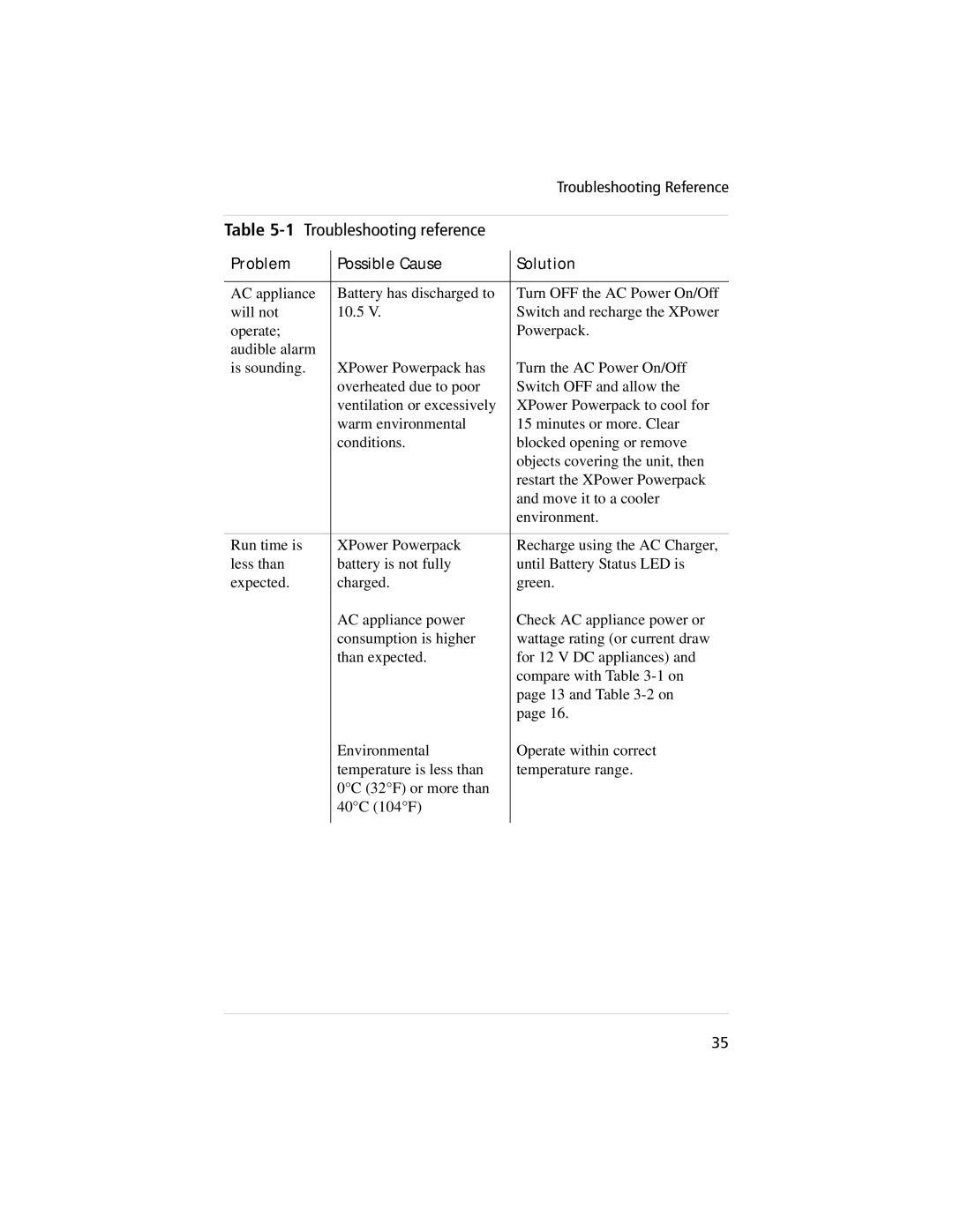 Xantrex Technology 400, 800 manual Troubleshooting Reference 