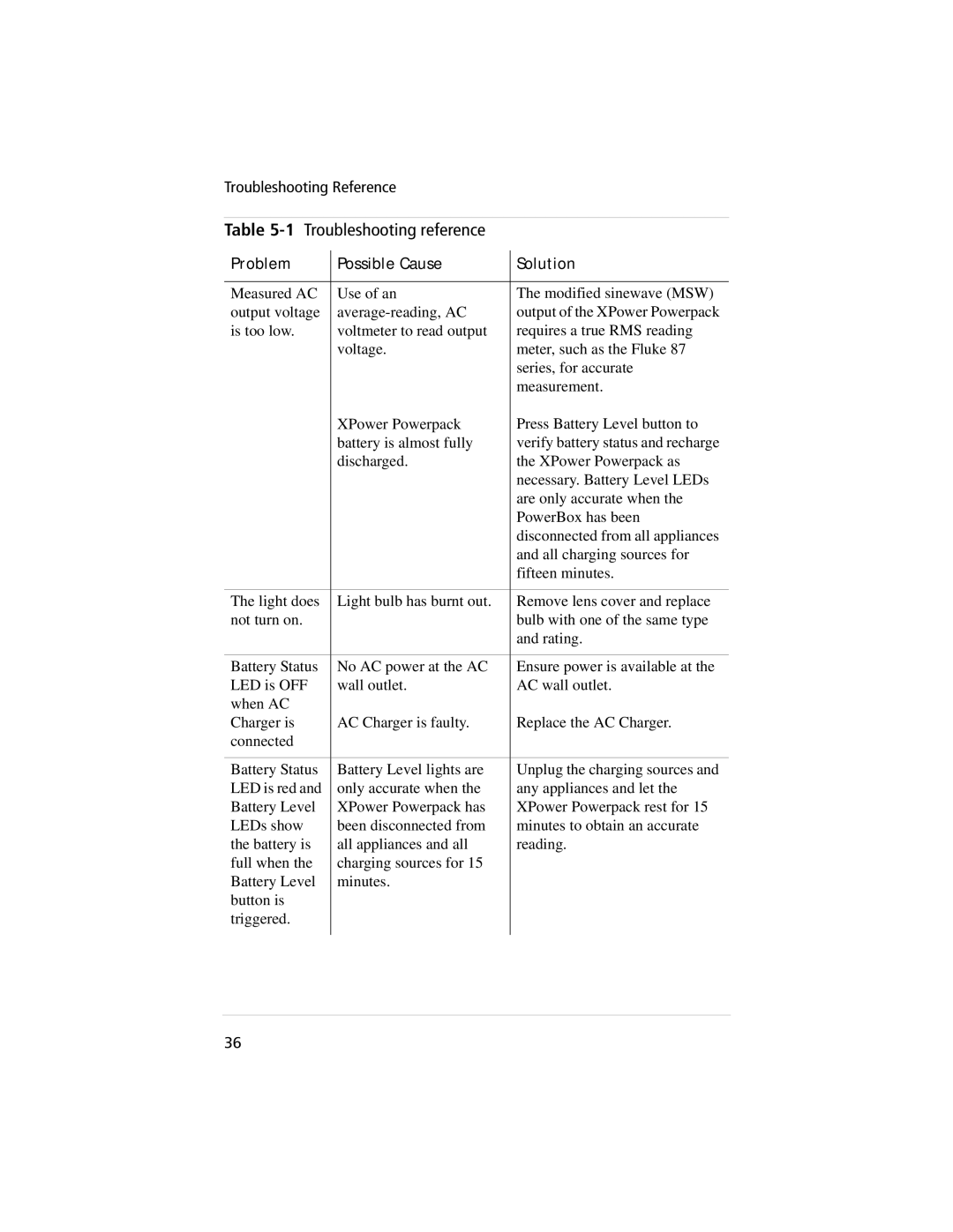 Xantrex Technology 800, 400 manual 1Troubleshooting reference 