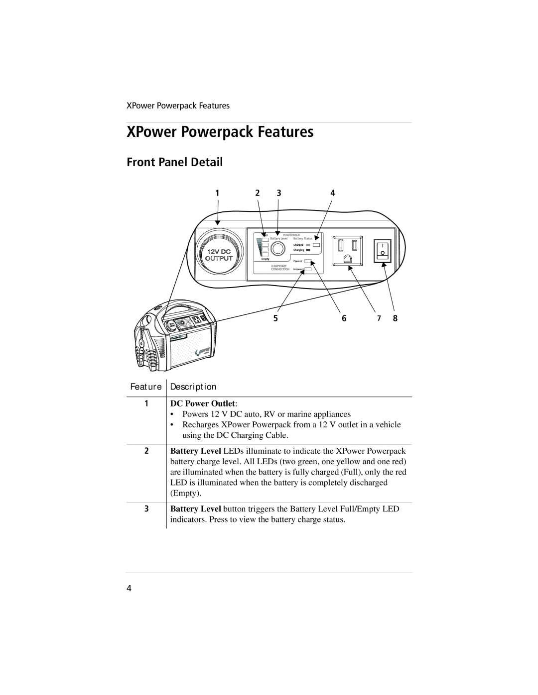 Xantrex Technology 800, 400 manual XPower Powerpack Features, Front Panel Detail, Feature Description, DC Power Outlet 
