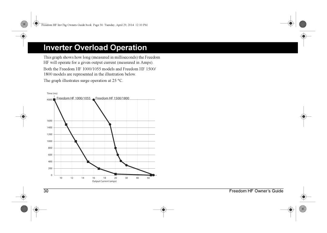 Xantrex Technology 806-1840, 806-1055-02, 806-1544, 806-1054-01 manual Inverter Overload Operation 