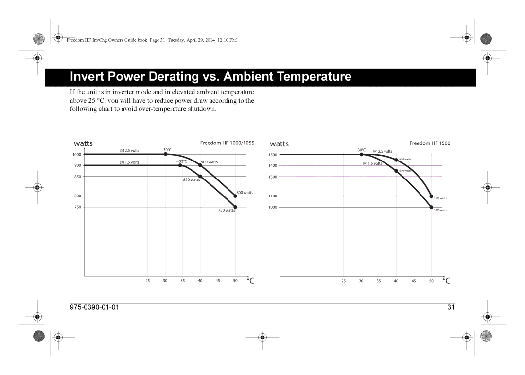 Xantrex Technology 806-1840, 806-1055-02, 806-1544, 806-1054-01 manual Invert Power Derating vs. Ambient Temperature 