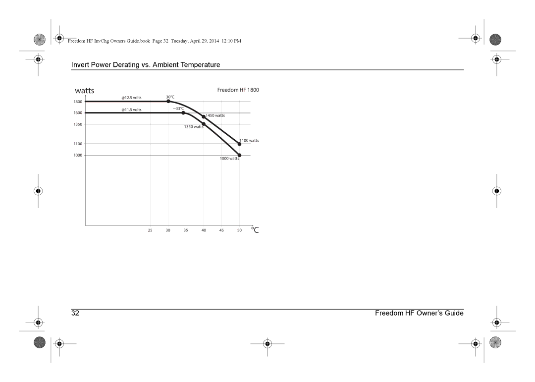 Xantrex Technology 806-1055-02, 806-1840, 806-1544, 806-1054-01 manual Invert Power Derating vs. Ambient Temperature 