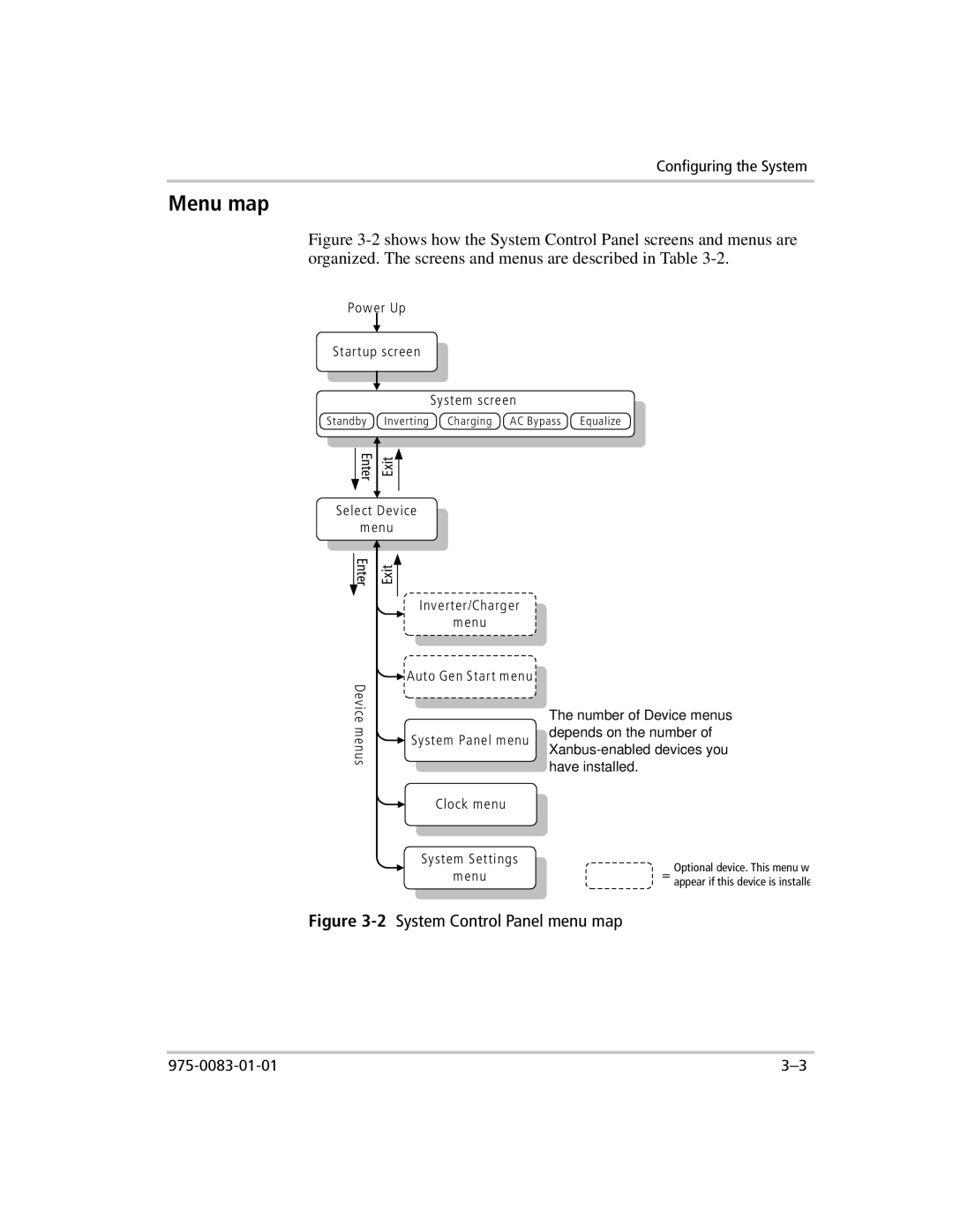 Xantrex Technology 809-0910 manual Menu map, 2System Control Panel menu map 
