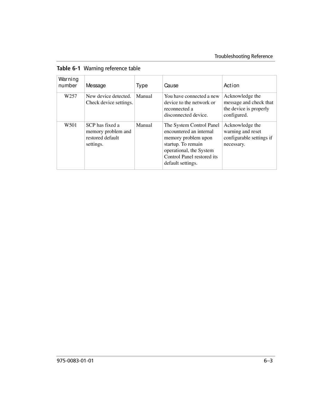 Xantrex Technology 809-0910 manual Troubleshooting Reference 