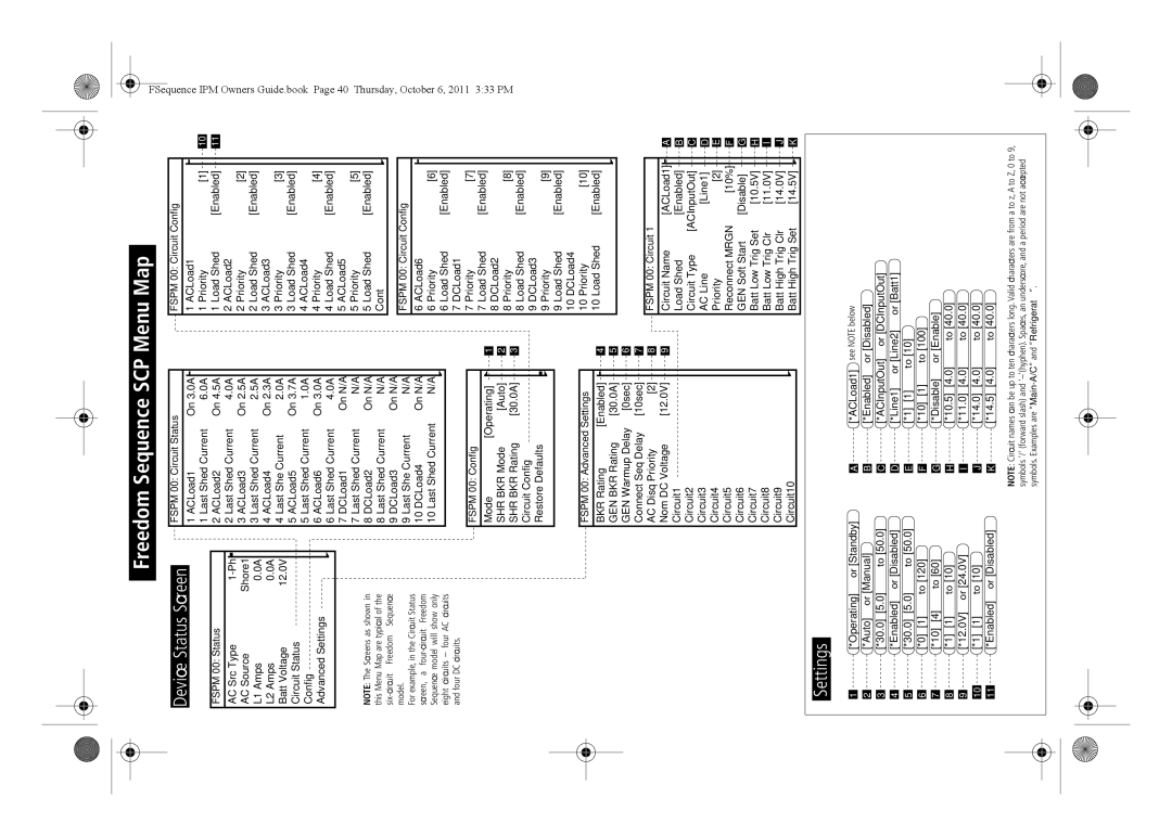 Xantrex Technology 809-0912 manual Freedom Sequence SCP Menu Map 