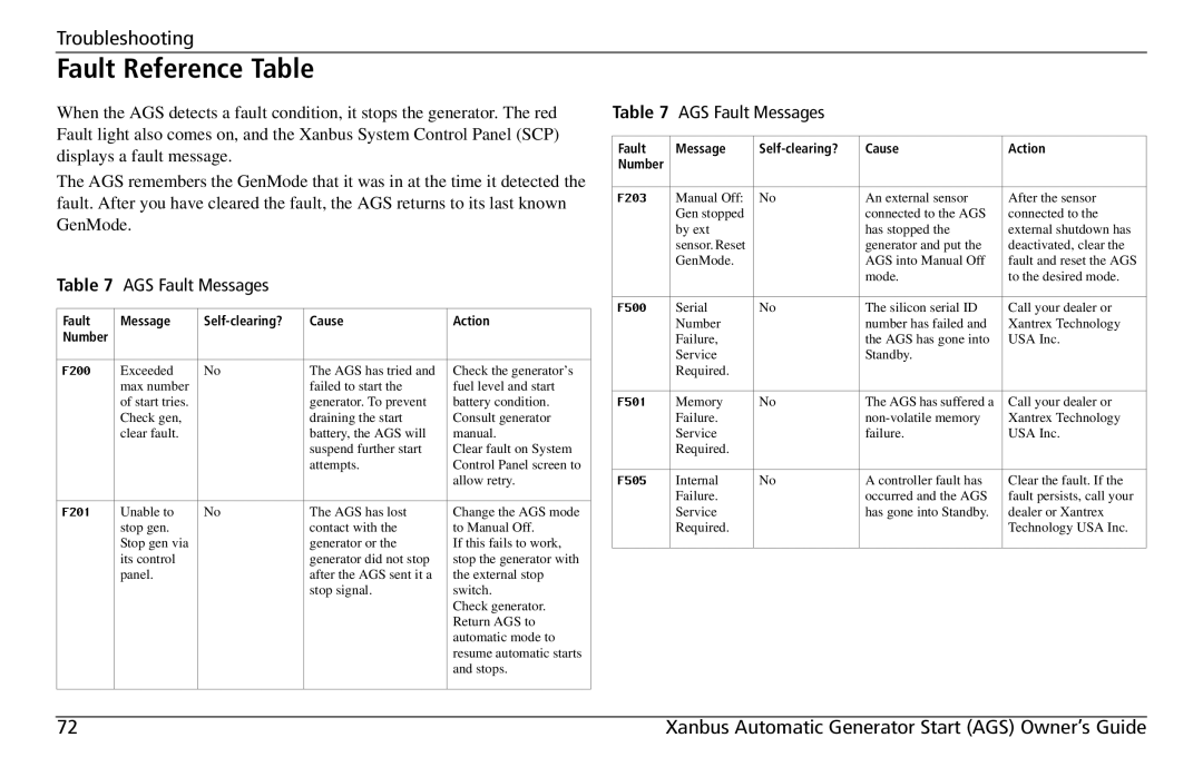 Xantrex Technology 809-0915 manual Fault Reference Table, AGS Fault Messages 