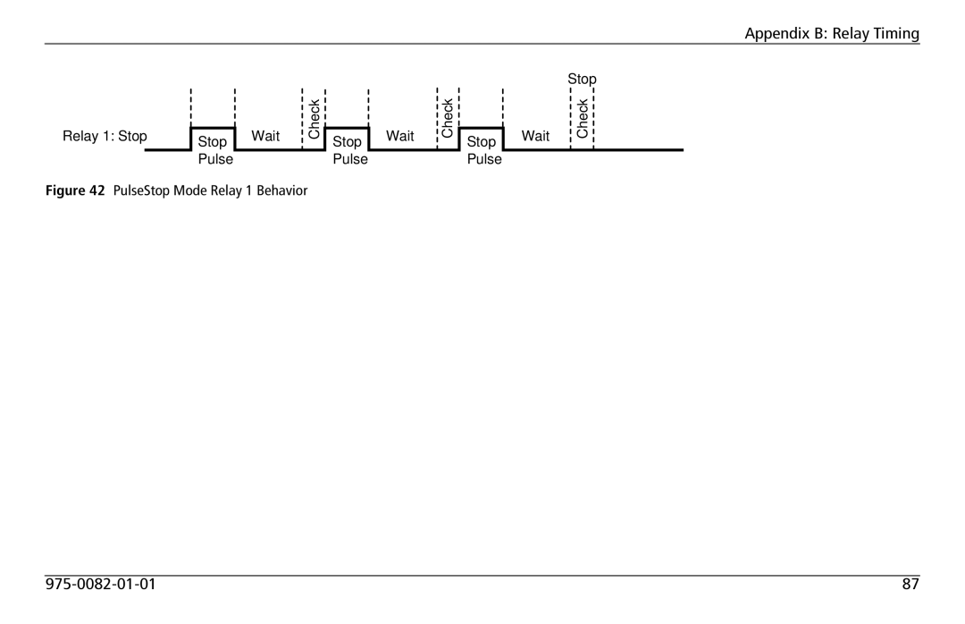 Xantrex Technology 809-0915 manual PulseStop Mode Relay 1 Behavior 