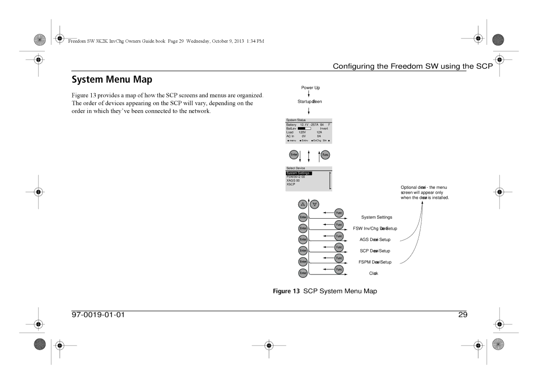 Xantrex Technology 815-2024, 815-3024, 815-3012, 815-2012 manual SCP System Menu Map 