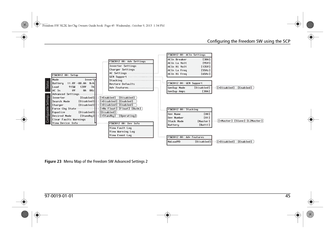 Xantrex Technology 815-2024, 815-3024, 815-3012, 815-2012 manual Menu Map of the Freedom SW Advanced Settings 