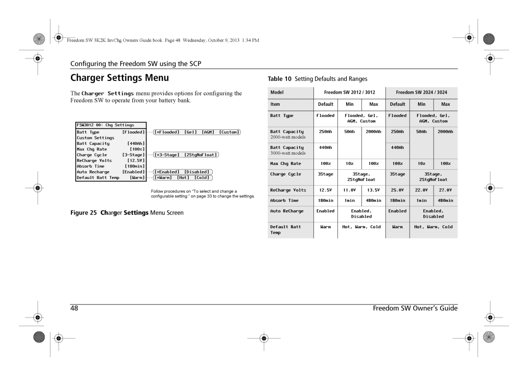 Xantrex Technology 815-2012 Charger Settings Menu, Configuring the Freedom SW using the SCP, Setting Defaults and Ranges 