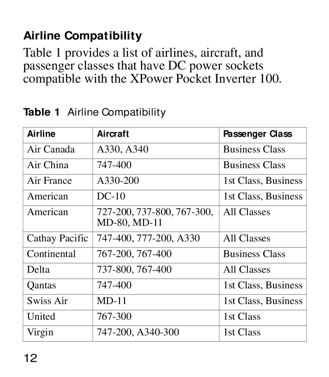 Xantrex Technology 975-0205-01-01 manual Airline Compatibility 