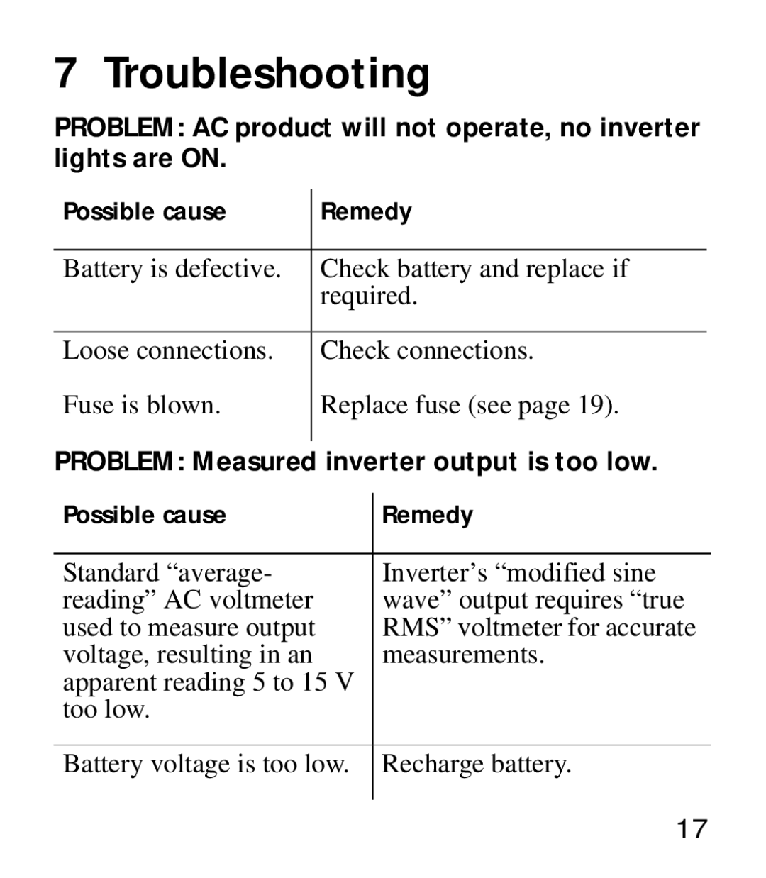 Xantrex Technology 975-0205-01-01 manual Troubleshooting, Possible cause Remedy 