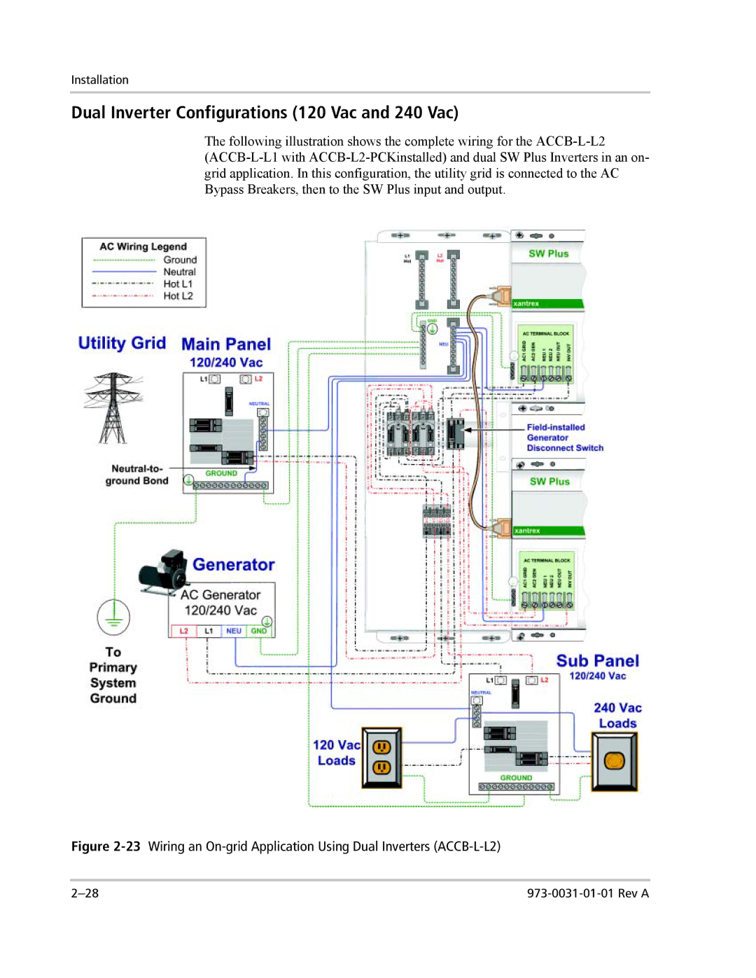 Xantrex Technology ACCB-L-L1 manual Dual Inverter Configurations 120 Vac and 240 Vac 