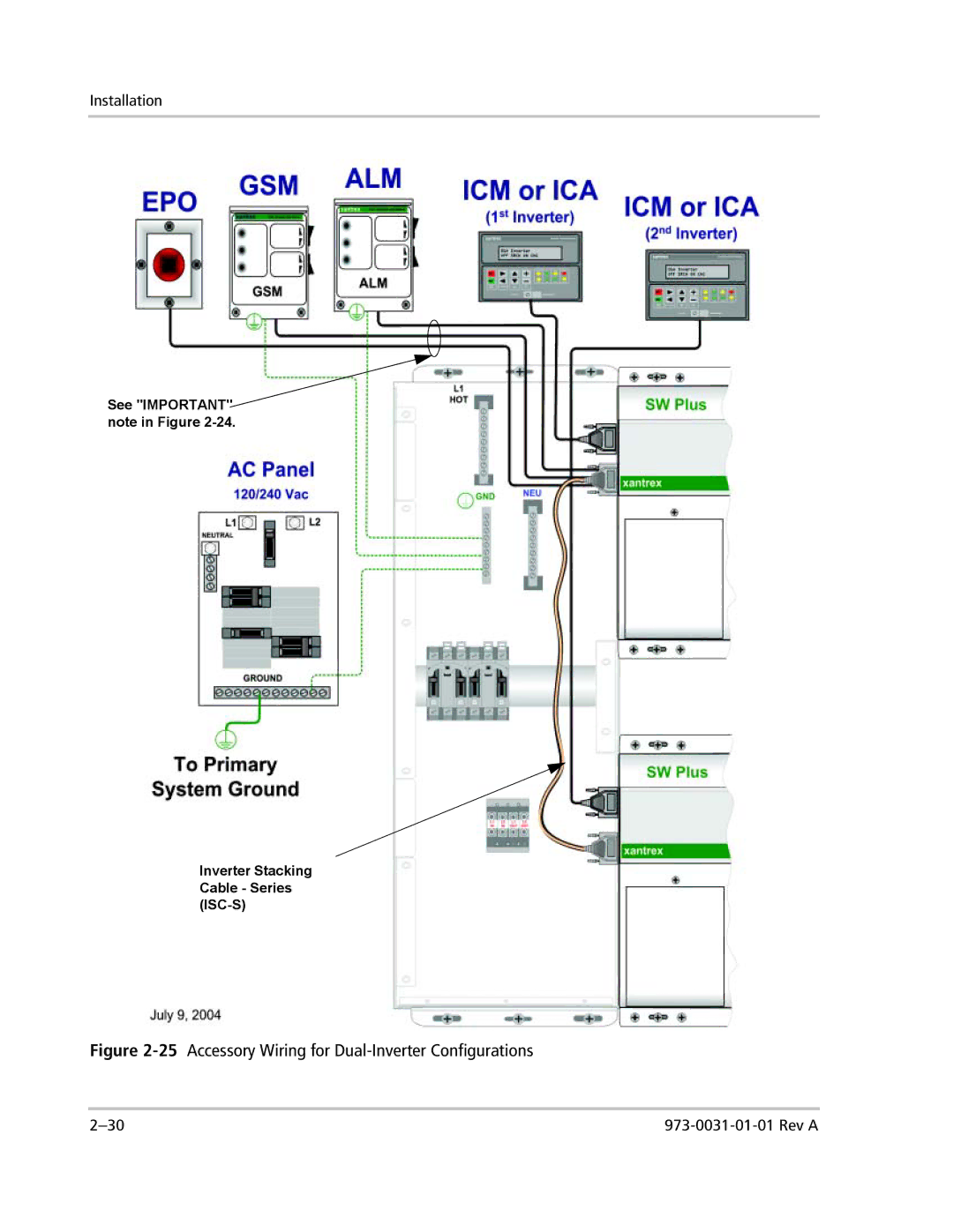 Xantrex Technology ACCB-L-L1 manual 25Accessory Wiring for Dual-Inverter Configurations 